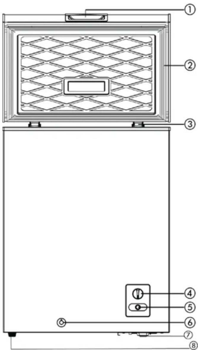 Avanti CF353M3S - PIÈCES ET CARACTÉRISTIQUES - 1