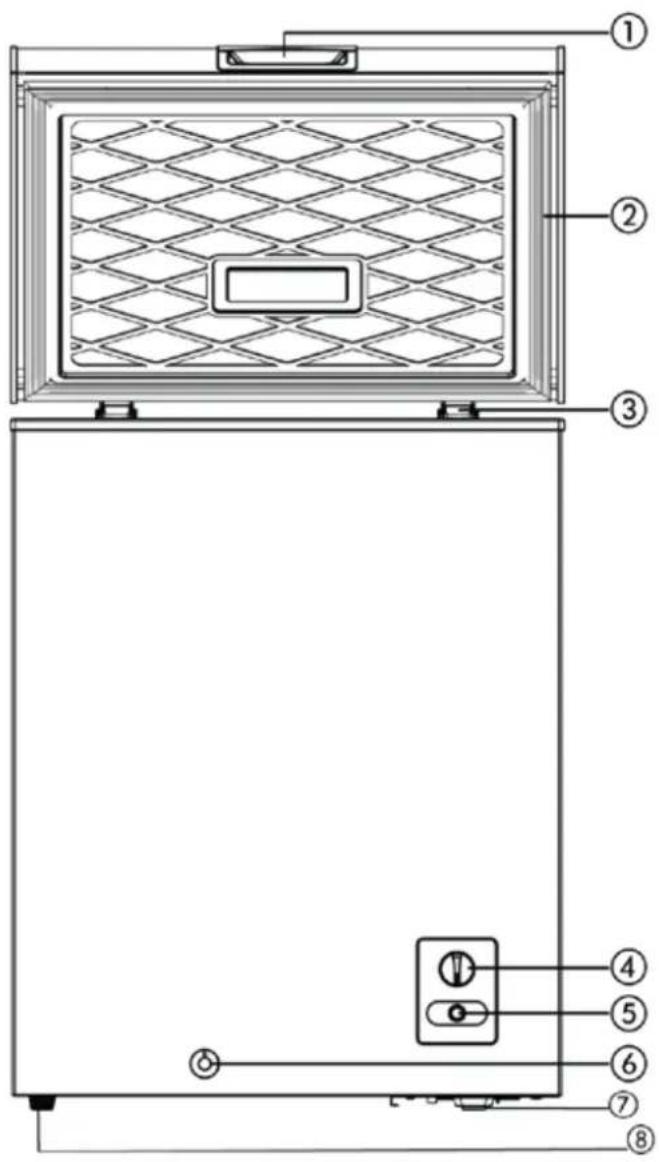 Avanti CF353M3S - PARTS AND FEATURES - 1