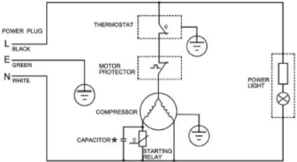 Avanti CF353M3S - SERVICE POUR VOTRE APPAREIL - 1