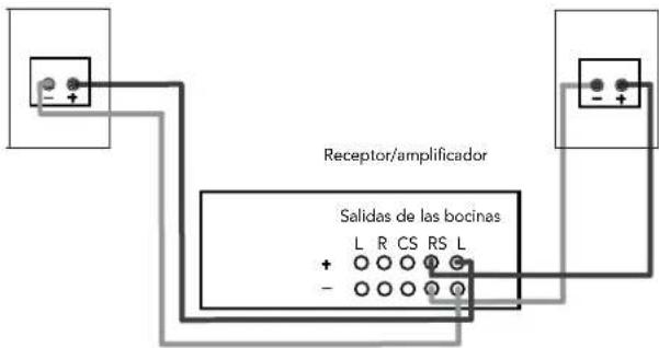 DEFINITIVE TECHNOLOGY BP9000 - Conexión de las bocinas - 3