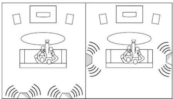DEFINITIVE TECHNOLOGY BP9000 - Positioning Your BP9000 Surround Speakers - 1