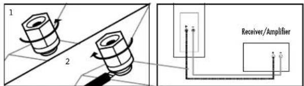 DEFINITIVE TECHNOLOGY BP9000 - Connecting Your Loudspeakers - 2
