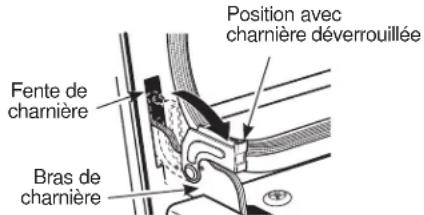 GE CTD90DP3ND1 - Pour retirer la porte : - 1