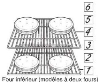 GE CTD90DP3ND1 - Guide de cuisson - four inférieur (modèles à deux fours) - 1