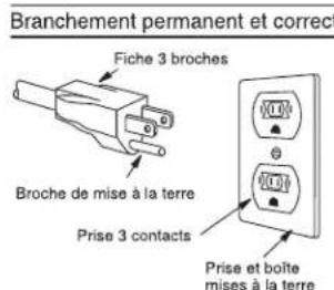 SHARP SSC2489DS - INSTRUCTIONS DE MISE À LA TERRE - 1