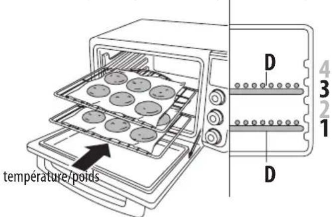 DELONGHI EO241250M - Fonction broil/grill (grillade) - 14