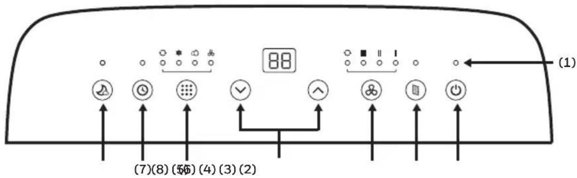 HONEYWELL HF10CESWK - CONTROL PANEL - 1