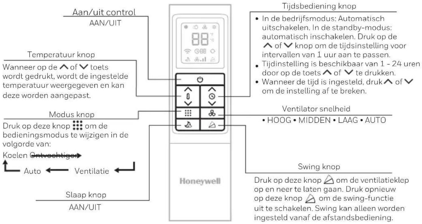 HONEYWELL HF10CESWK - AFSTANDSBEDIENING - 1
