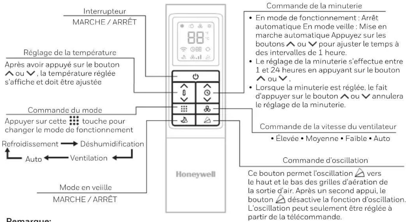 HONEYWELL HF10CESWK - TELECOMMANDE - 1