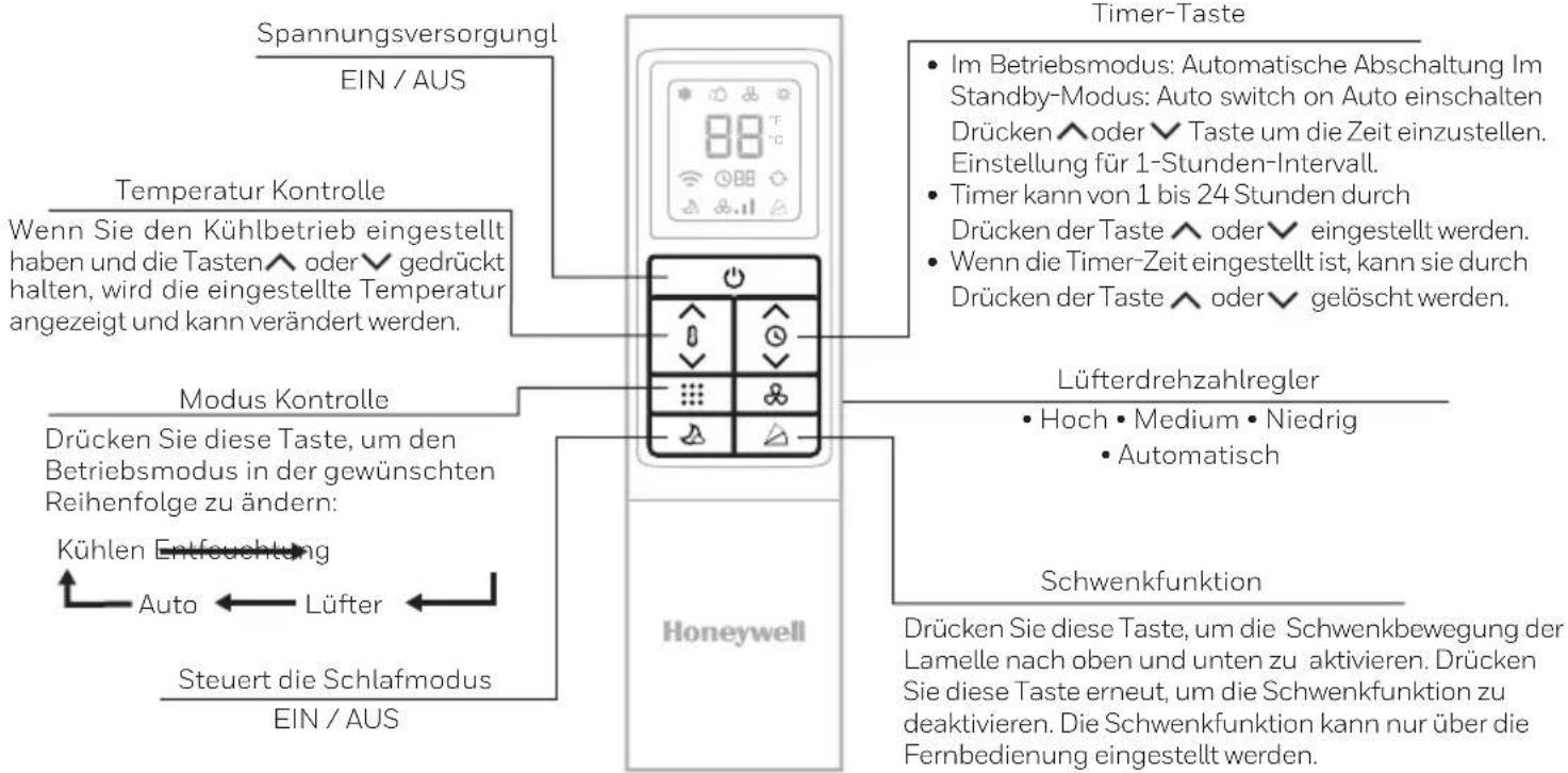 HONEYWELL HF08CESVWK - FERNBEDIENUNG - 1