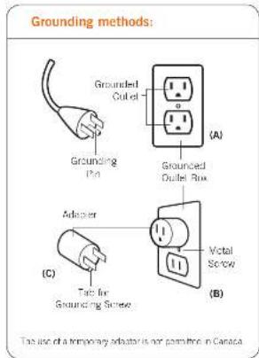 Human Touch WholeBody 7.1 - DANGER: Improper connection of the equipment-grounding conductor can result in a risk of electronic shock. Check with a qualified electrician or serviceman if you are in doubt as to whether this product is properly grounded. Do not modify the plug provided with the product - If it will not fit the outlet, have a proper outlet installed by a qualified electrician. - 1