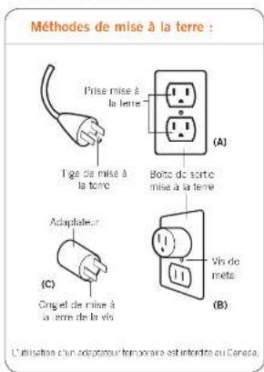 Méthodes de mise à la terre : Prise mise à la terre Tige de mise à la terre Adaptateur C Ongel de mise à la terre de la vis Boto de sortie mise à la terre Vis de meta (A) (B) Utilisation c'un opérateur temporaire est introduerde au Canaccé.