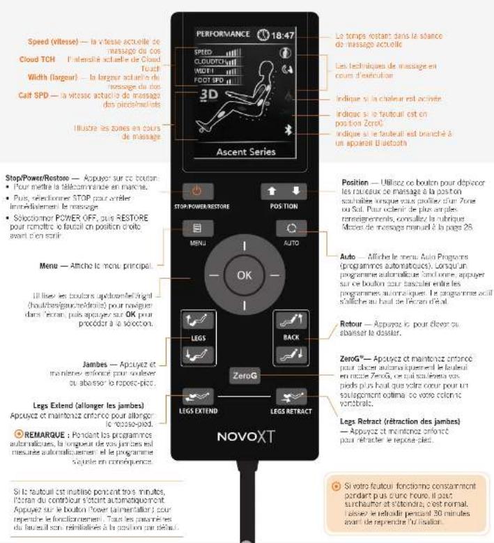 Human Touch Novo XT2 - L'ECRAN D'ETAT FONCTIONNE PENDANT LE MASSAGE ET VOUS FOURNIT AINSI RAPIDMENT LES RENSEIGNEMENTS SUIVIVANTS : - 1