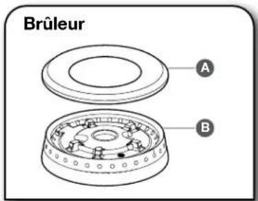 Brûleur A B