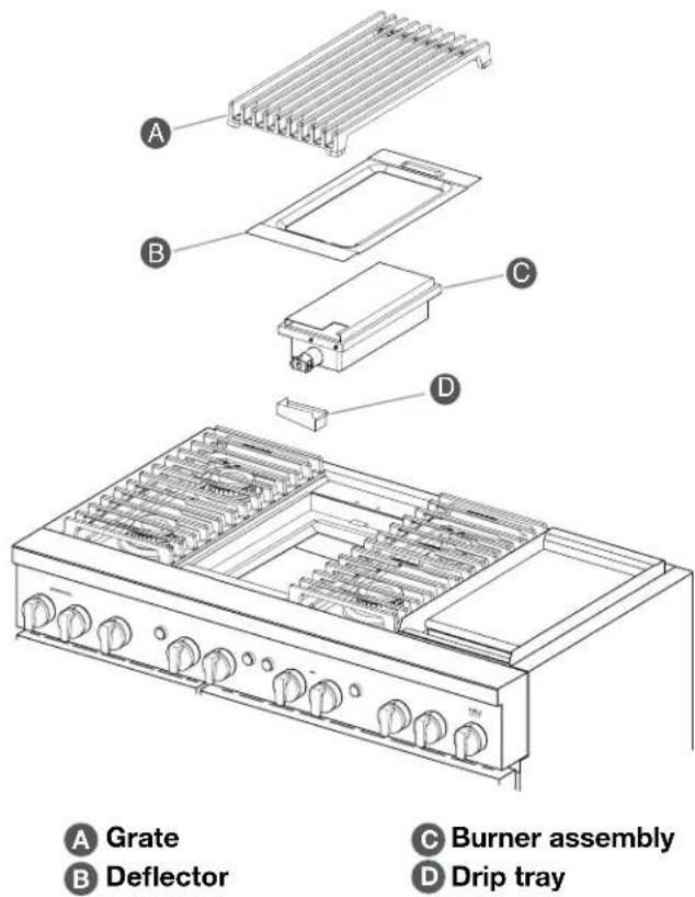 A Grate B Deflector C Burner assembly D Drip tray