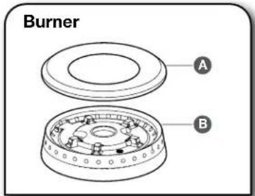 Burner A B