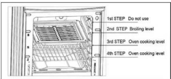 Avanti DGR20P3S - WARNING: Risk of explosion! The oven door must be open during this operation. - 3