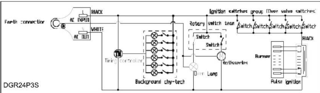Avanti DGR20P3S - GUIDE DE DÉPANNAGE - 2