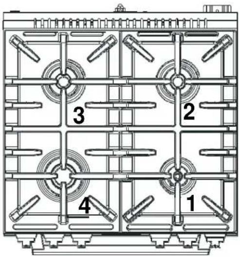 Avanti DGR20P3S - CONTROL PANEL - 2