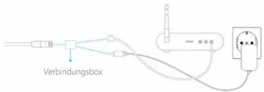 GIGASET Outdoor Camera - Ethernet oder WLAN Verbindung... - 2