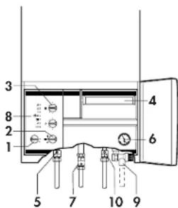 VAILLANT TURBOmax VU 2821 E - Legende zur Bedienübersicht - 3