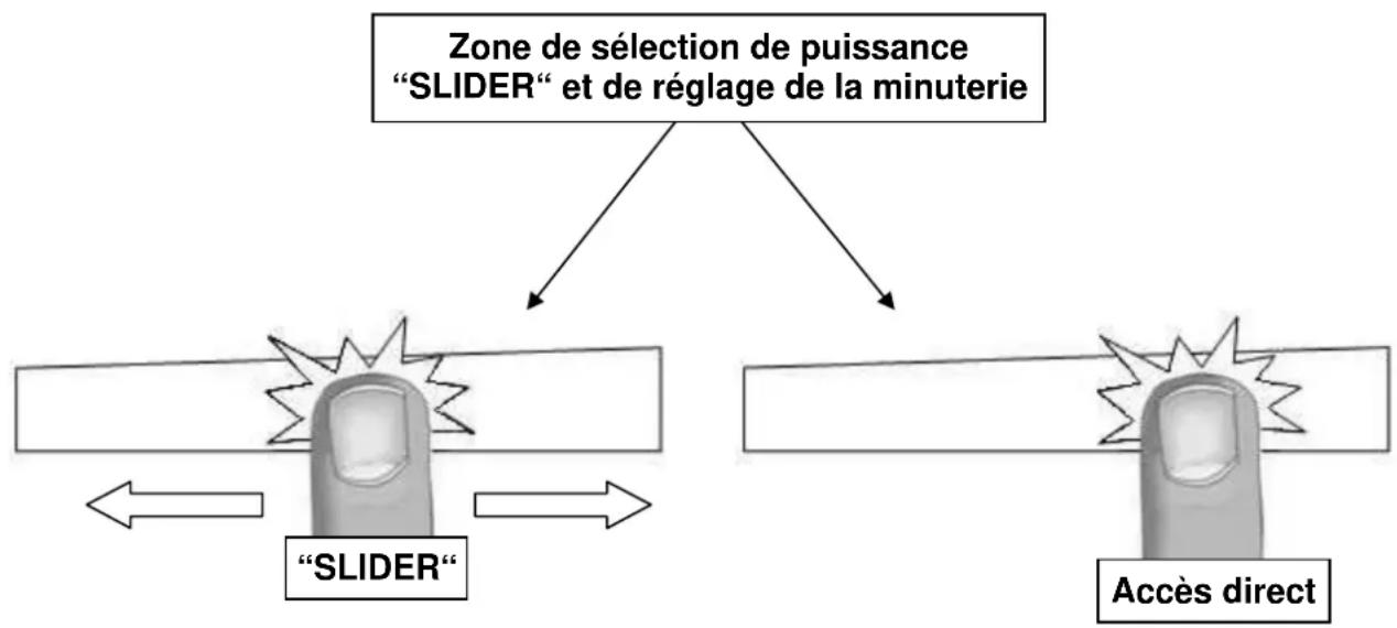 VALBERG VAL TI 4 TB2FES AF - Zone de selection de puissance " SLIDER " et de réglage de la minuterie - 1