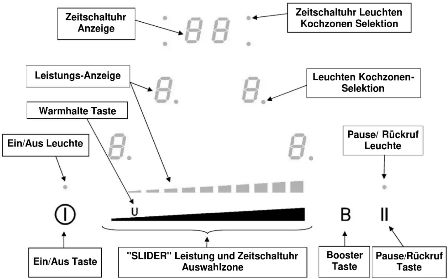 VALBERG VAL TI 4 TB2FES AF - Bedienfeld - 1