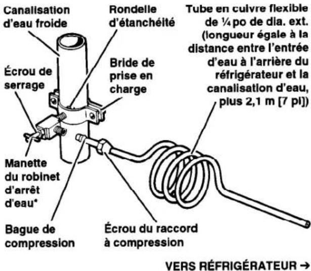 WHIRLPOOL ET16JMXDN00 - Raccordement à une canalisation d'eau - 1