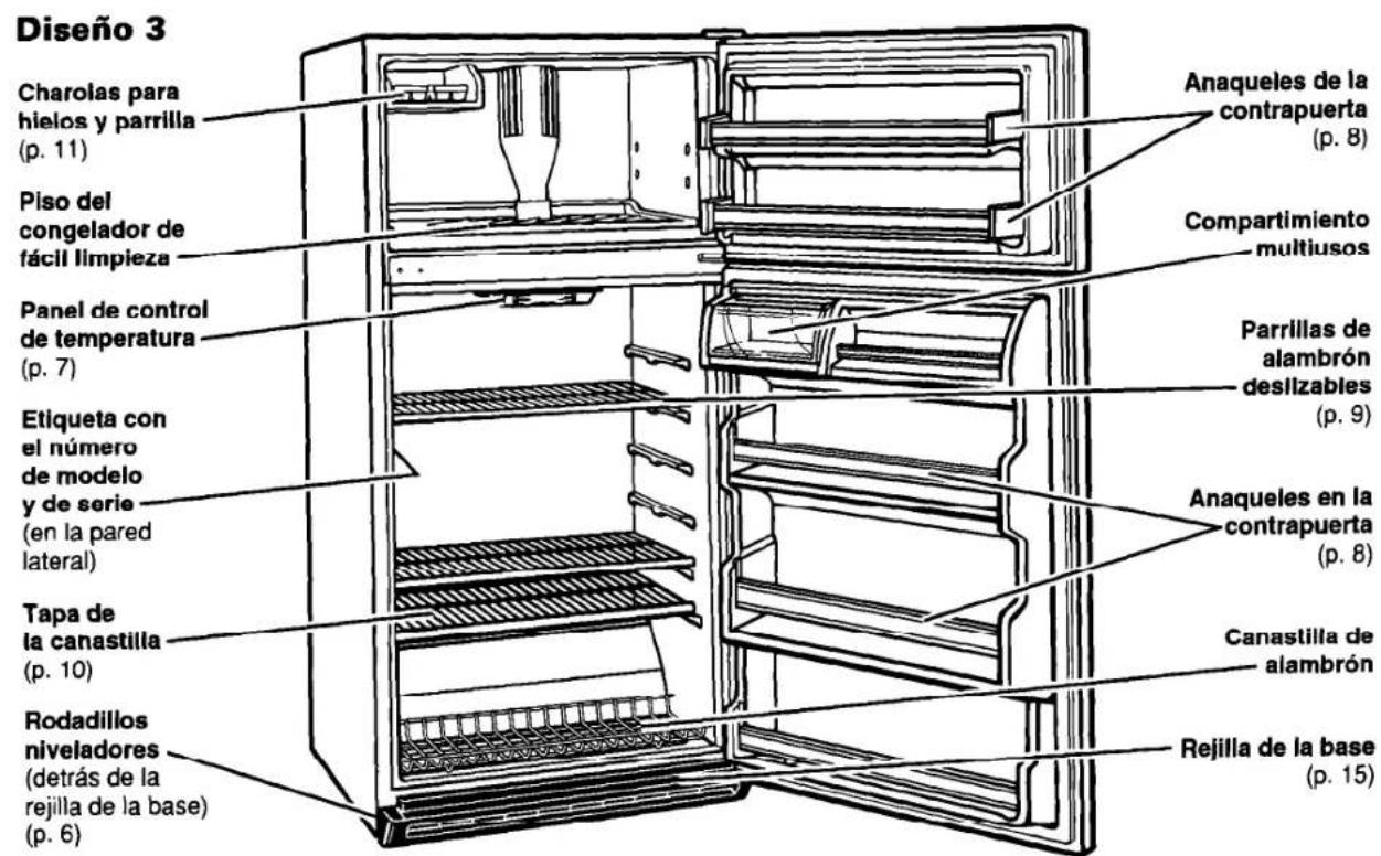 WHIRLPOOL ET16JMXDN00 - Panel de Control de Temperatura - 3