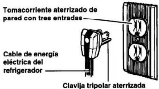 WHIRLPOOL ET16JKYDW01 - Método Recomendado para el Aterrizado - 1