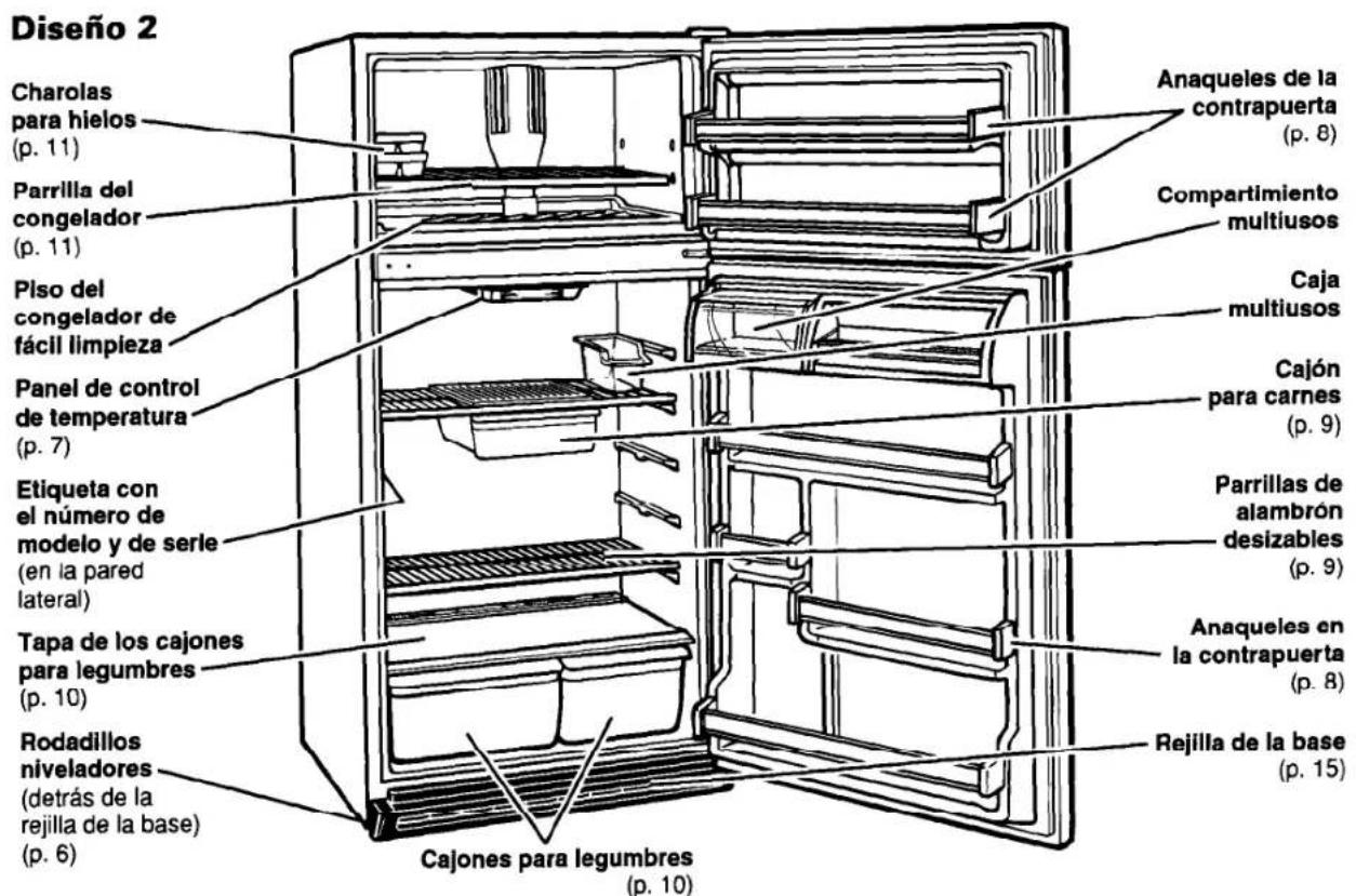 WHIRLPOOL ET16JKYDW01 - Panel de Control de Temperatura - 2