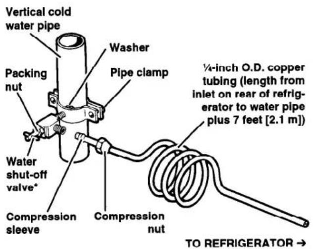 WHIRLPOOL ET16JKYDW01 - Connecting to water line - 1