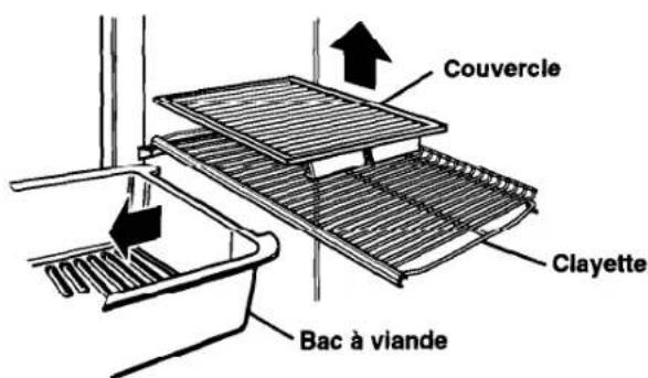 WHIRLPOOL ET16JKYDW01 - Pour remettre le couvercle : - 1