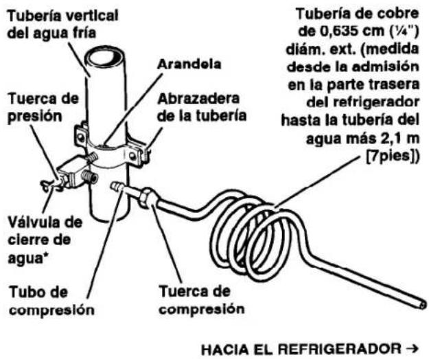 WHIRLPOOL ET16JKYDW01 - Conexión de la tuberia del agua - 1