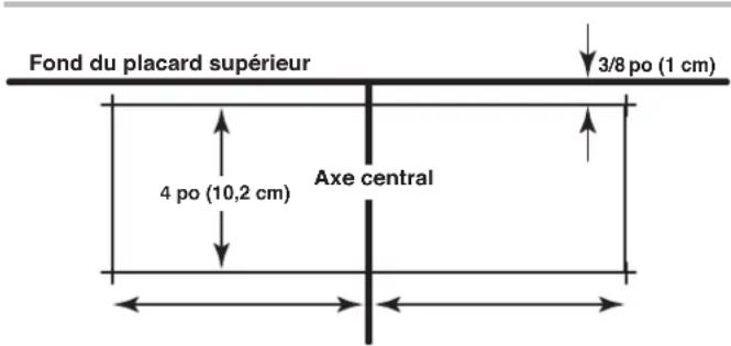 Fond du placard supérieur 3/8 po (1 cm) 4 po (10,2 cm) Axe central