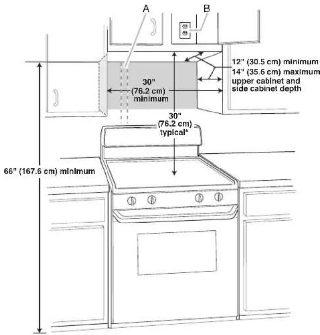 A B 12" (30.5 cm) minimum 14" (35.6 cm) maximum upper cabinet and side cabinet depth 30" (76.2 cm) minimum 30" (76.2 cm) typical* 66" (167.6 cm) minimum