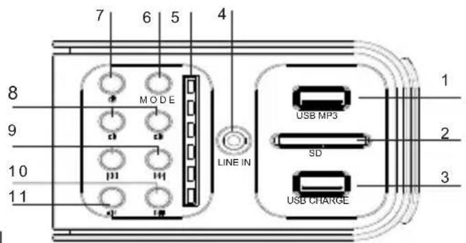 THOMSON SB265IBT - Overzicht van het apparaat - 1