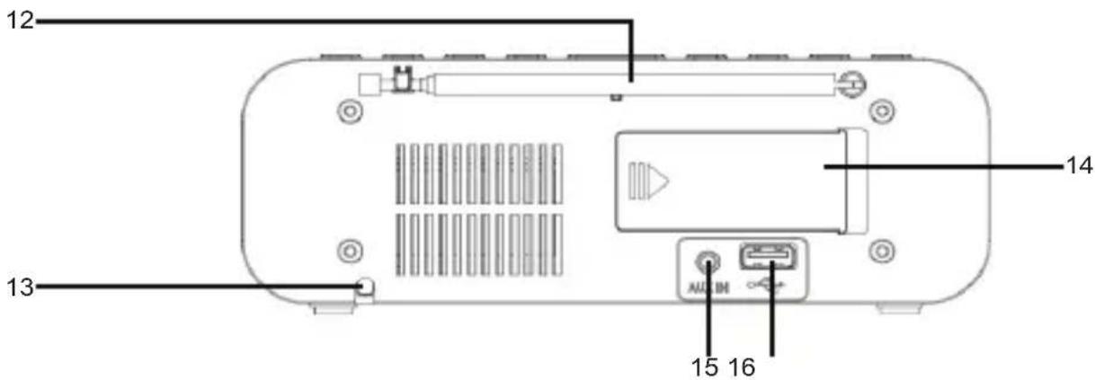 THOMSON CR225I - Overzicht van de onderdelen - 3