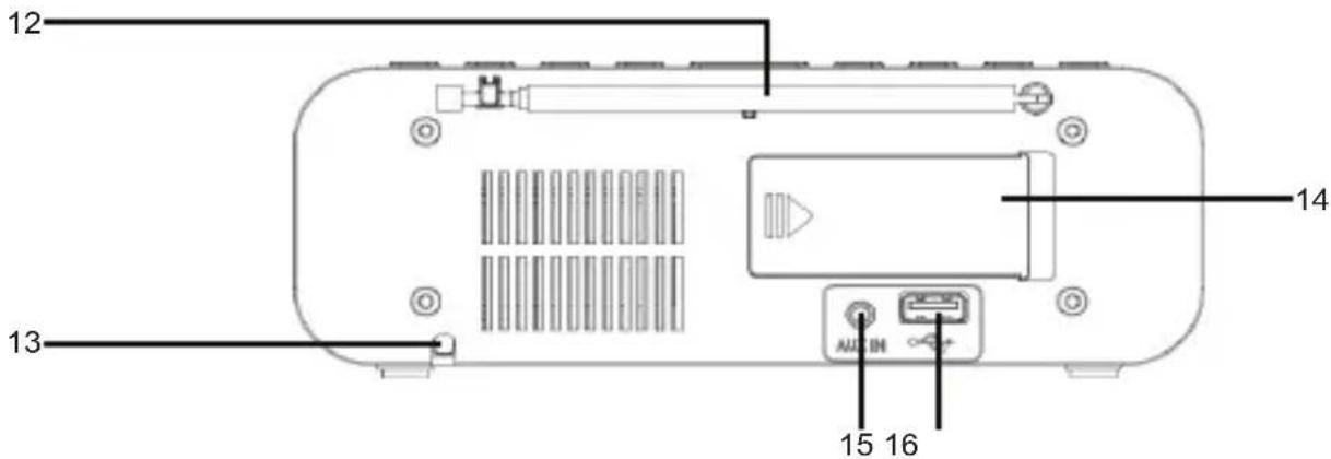 THOMSON CR225I - Description de l'appareil - 3