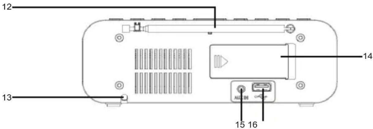 THOMSON CR225I - Overview of the Components - 3