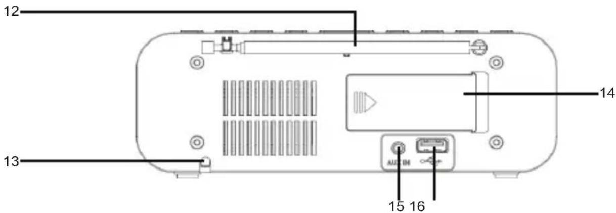 THOMSON CR221I - Vista general de los componentes - 3