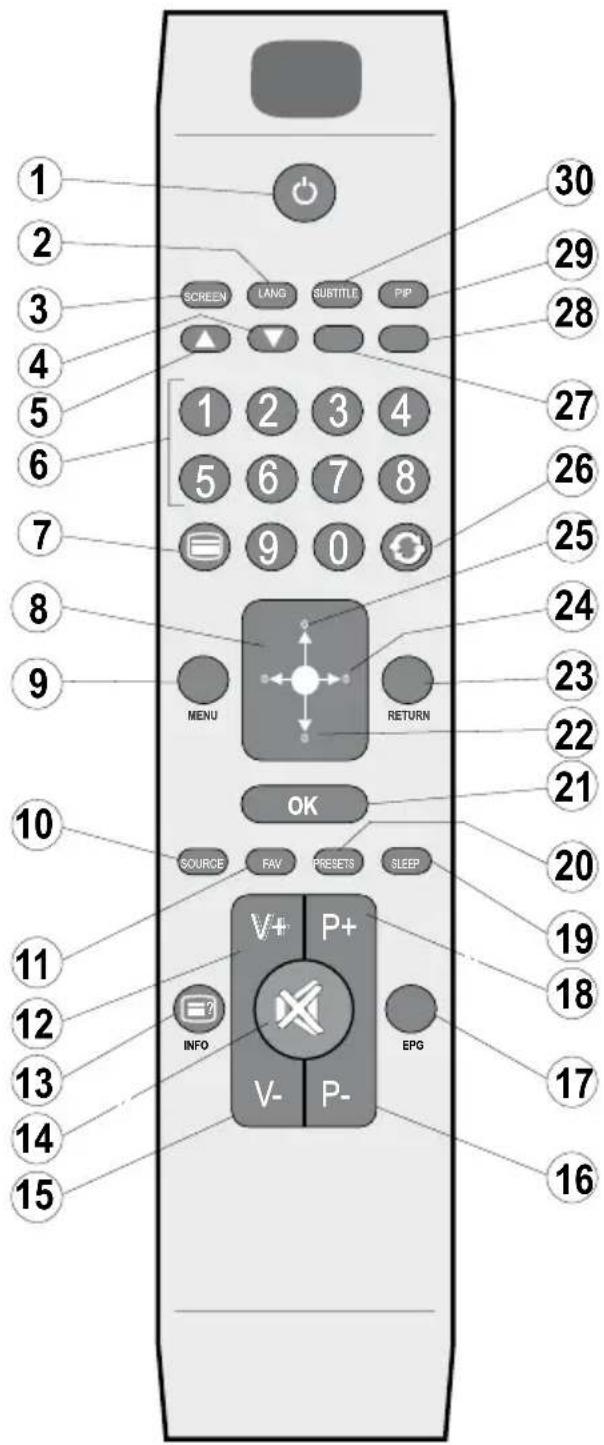 TECHWOOD VL26HDTV1001 - Boutons de la télécommande - 1