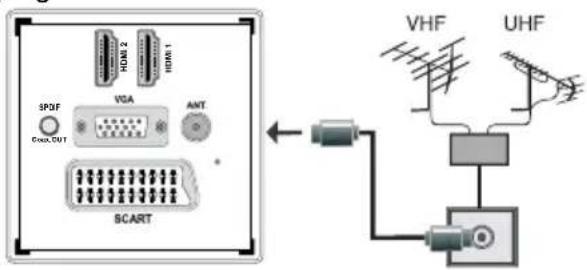 TECHWOOD VL26HDTV1001 - Aerial Connection - 1
