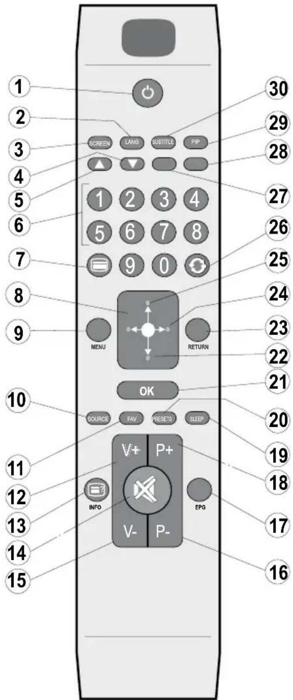TECHWOOD VL26HDTV1001 - Remote Control Buttons - 1