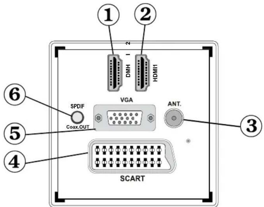 TECHWOOD VL26HDTV1001 - Boutons de la télécommande - 2
