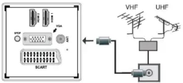 TECHWOOD VL26HDTV1001 - Branchement de l'antenne - 1