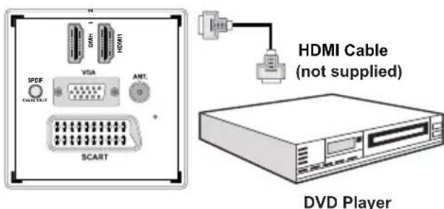 TECHWOOD VL26HDTV1001 - Connecting to a DVD Player via HDMI - 1