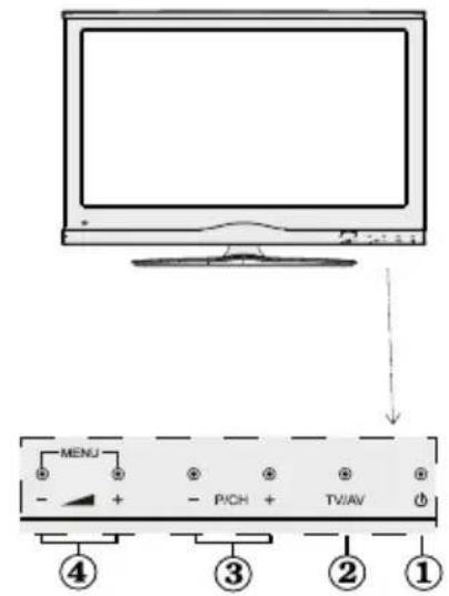 TECHWOOD VL26HDTV1001 - FRONT and REAR VIEW Control buttons VIEW Control Buttons - 3