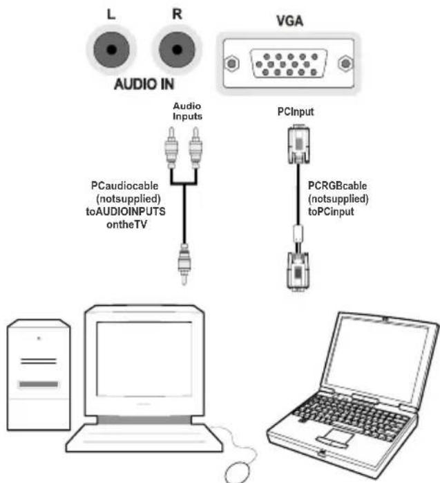 TECHWOOD VL26HDTV1001 - Connecting the LCD TV to a PC - 1
