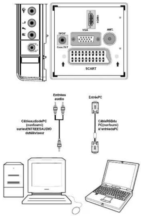 TECHWOOD VL19TV1001 - Connexion du téléviseur LCD à un PC - 1